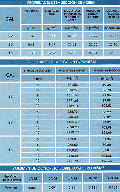 Tabla-LOSACERO3