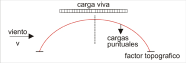 grafica2