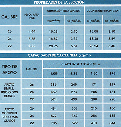 Tabla-KR-18