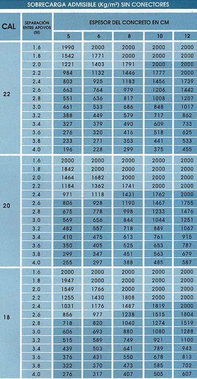Tabla-LOSACERO1
