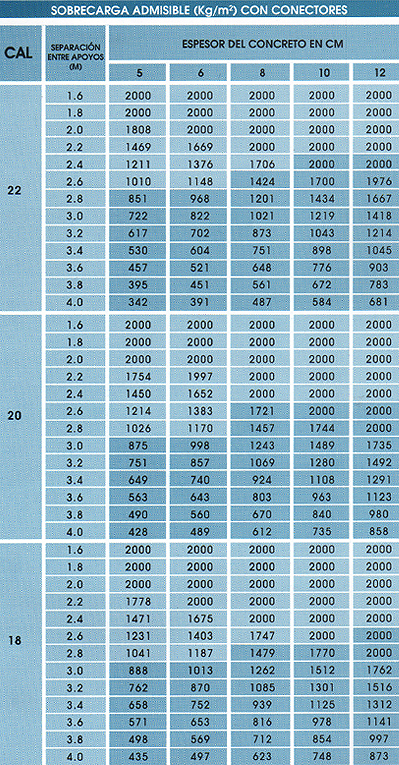 Tabla-LOSACERO2